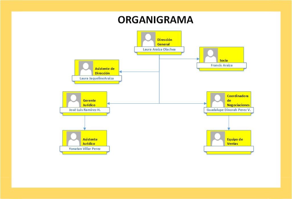 ORGANIGRAMA IUS2